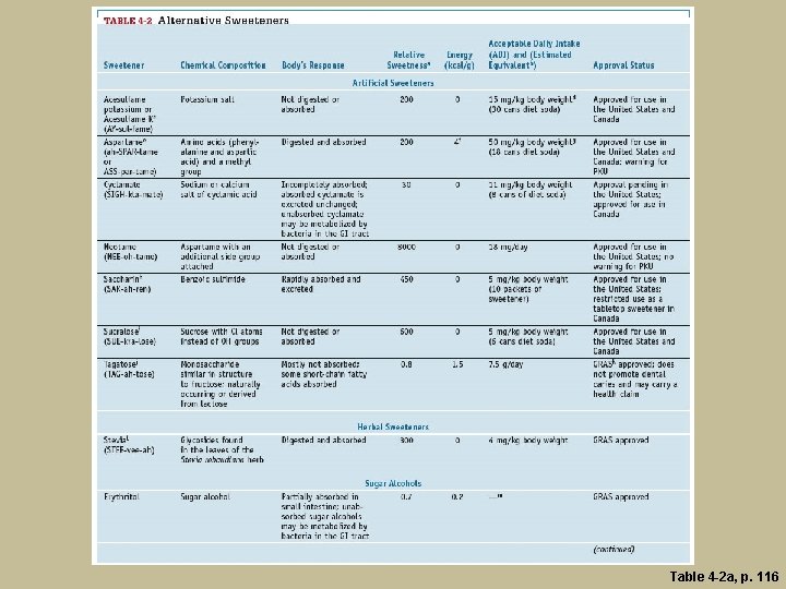 Table 4 -2 a, p. 116 