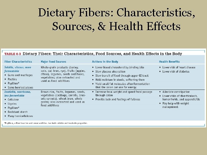 Dietary Fibers: Characteristics, Sources, & Health Effects 