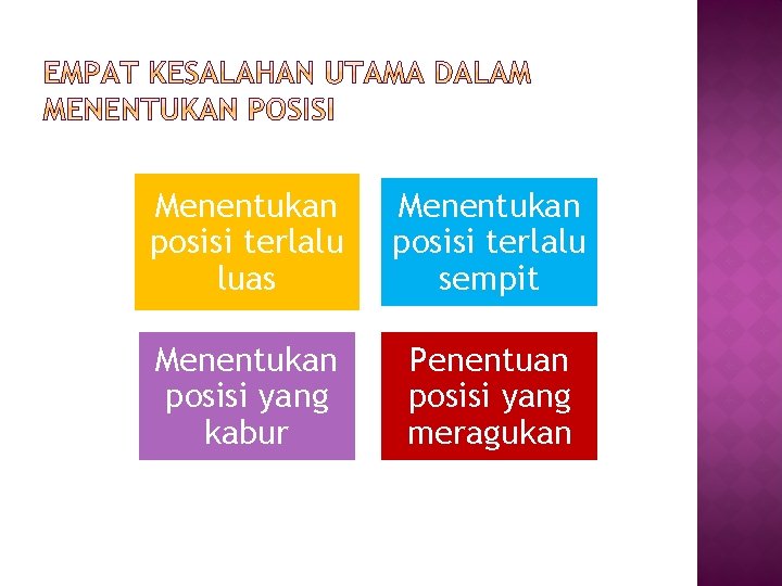 Menentukan posisi terlalu luas Menentukan posisi terlalu sempit Menentukan posisi yang kabur Penentuan posisi