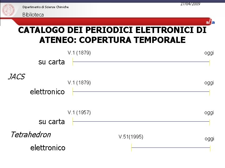 27/04/2009 Dipartimento di Scienze Chimiche Biblioteca CATALOGO DEI PERIODICI ELETTRONICI DI ATENEO: COPERTURA TEMPORALE