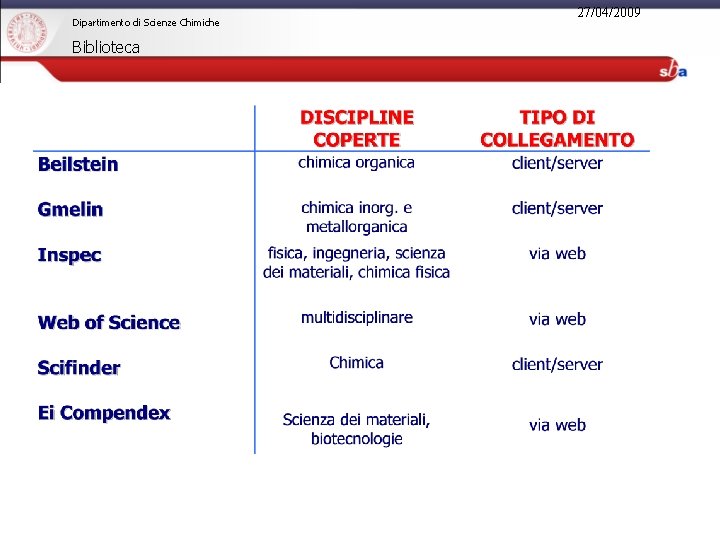 Dipartimento di Scienze Chimiche Biblioteca 27/04/2009 