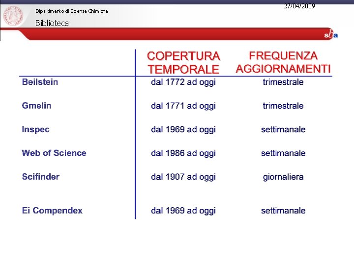 Dipartimento di Scienze Chimiche Biblioteca 27/04/2009 