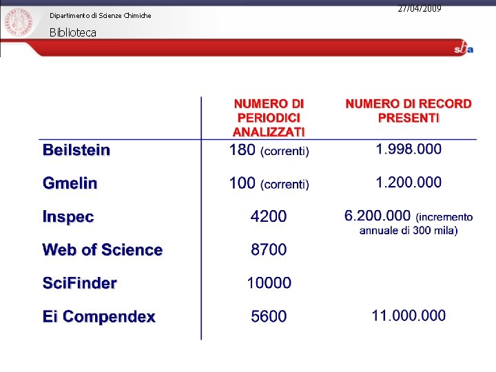 Dipartimento di Scienze Chimiche Biblioteca 27/04/2009 