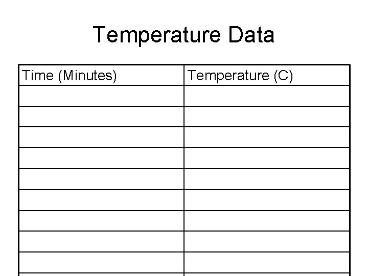 PHASE CHANGE LAB Problem What happens to the