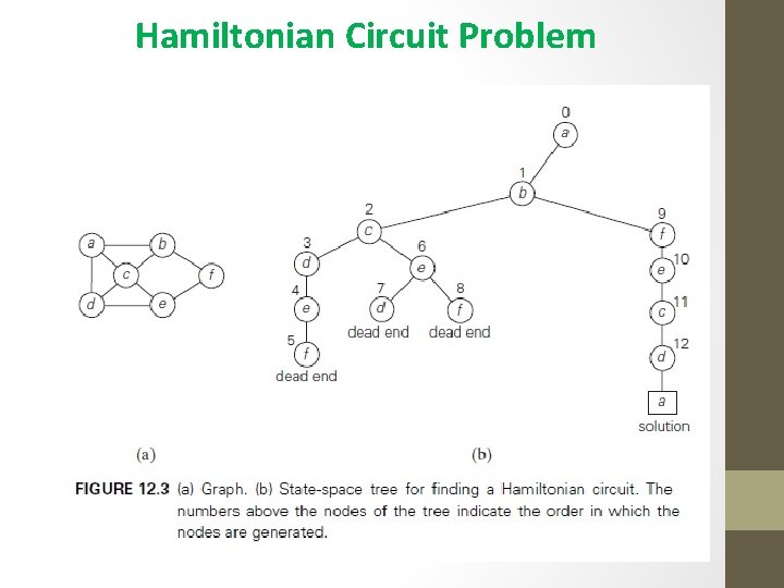 Hamiltonian Circuit Problem 