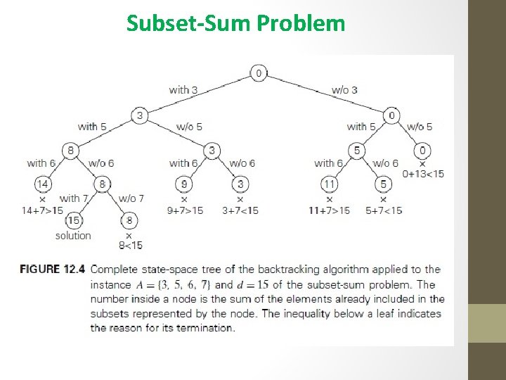Subset-Sum Problem 