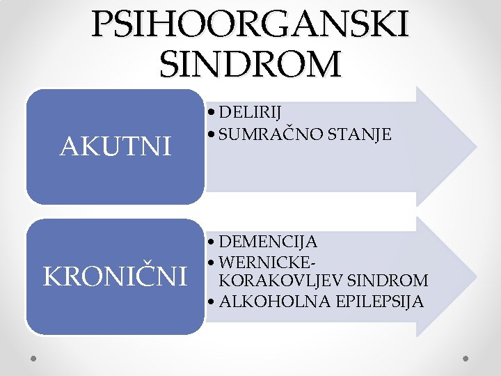 PSIHOORGANSKI SINDROM AKUTNI KRONIČNI • DELIRIJ • SUMRAČNO STANJE • DEMENCIJA • WERNICKEKORAKOVLJEV SINDROM