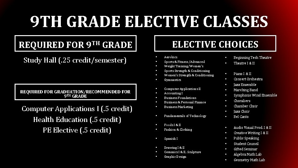 9 TH GRADE ELECTIVE CLASSES ELECTIVE CHOICES REQUIRED FOR 9 TH GRADE Study Hall