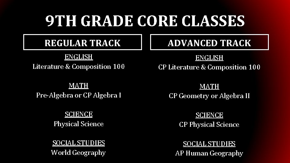 9 TH GRADE CORE CLASSES REGULAR TRACK ADVANCED TRACK ENGLISH Literature & Composition 100