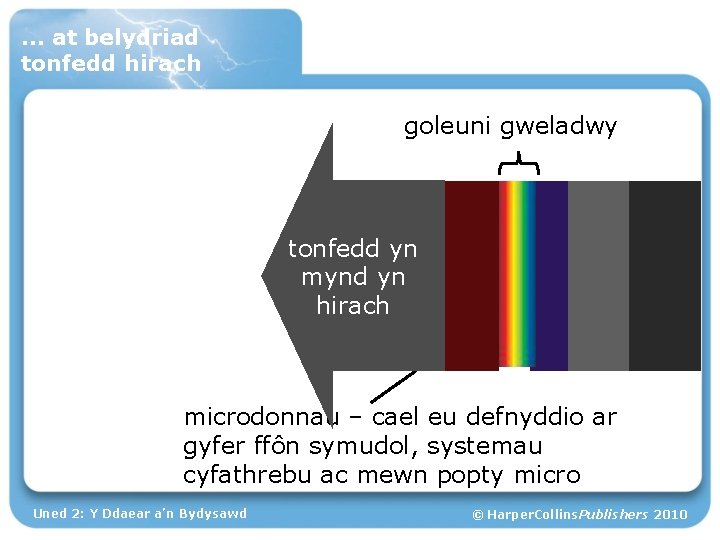 … at belydriad tonfedd hirach goleuni gweladwy tonfedd yn mynd yn hirach microdonnau –
