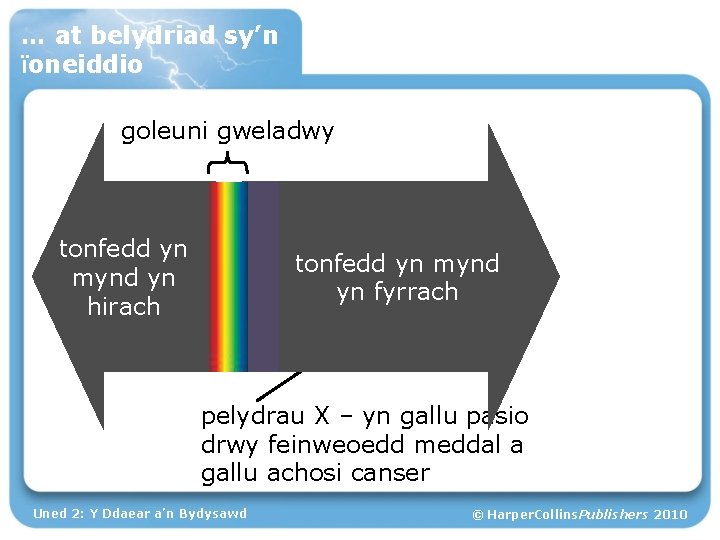 … at belydriad sy’n ïoneiddio goleuni gweladwy tonfedd yn mynd yn hirach tonfedd yn