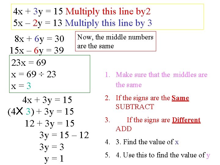4 x + 3 y = 15 Multiply this line by 2 5 x
