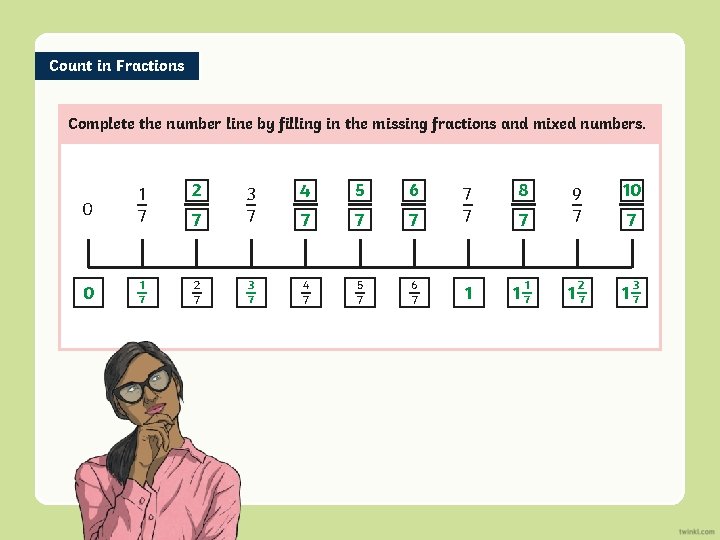 Count in Fractions Complete the number line by filling in the missing fractions and