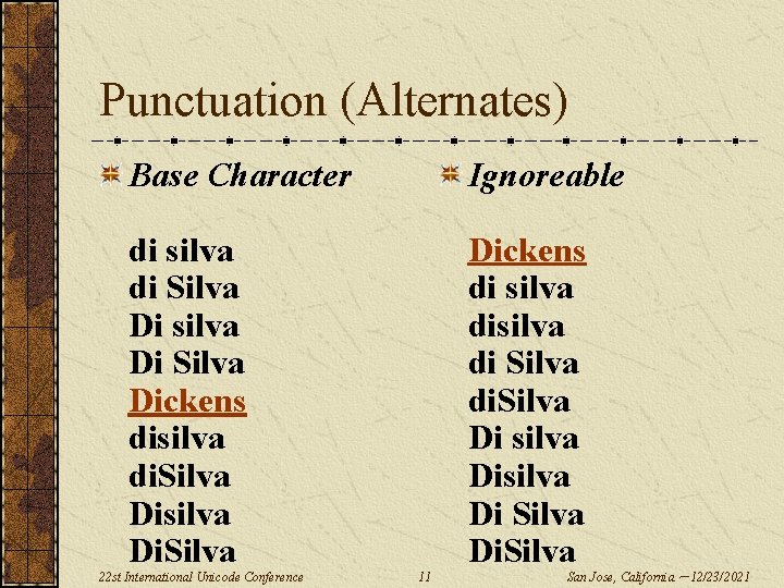 Punctuation (Alternates) Base Character Ignoreable di silva di Silva Di silva Di Silva Dickens