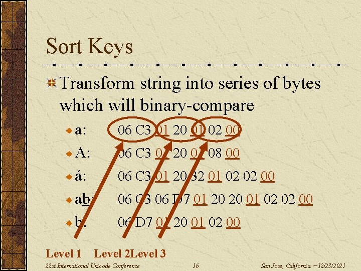 Sort Keys Transform string into series of bytes which will binary-compare a: A: á: