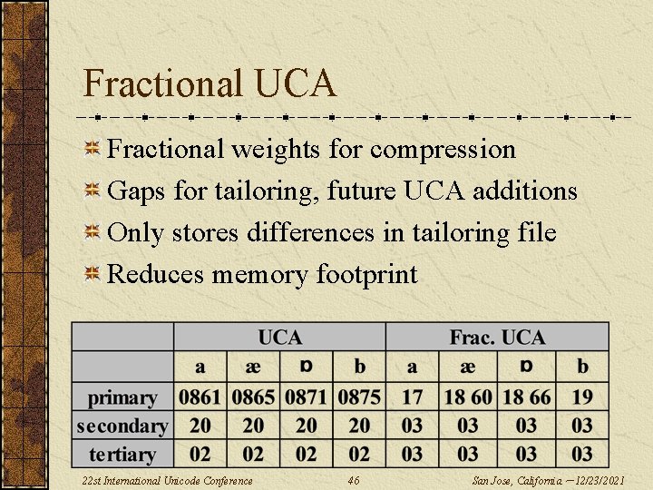 Fractional UCA Fractional weights for compression Gaps for tailoring, future UCA additions Only stores