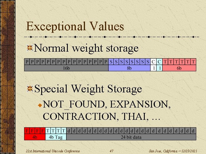 Exceptional Values Normal weight storage Special Weight Storage NOT_FOUND, EXPANSION, CONTRACTION, THAI, … 22