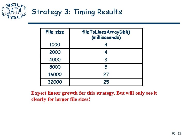 Strategy 3: Timing Results File size file. To. Lines. Array. Dbl() (milliseconds) 1000 4 Strategy 3: Timing Results File size file. To. Lines. Array. Dbl() (milliseconds) 1000 4