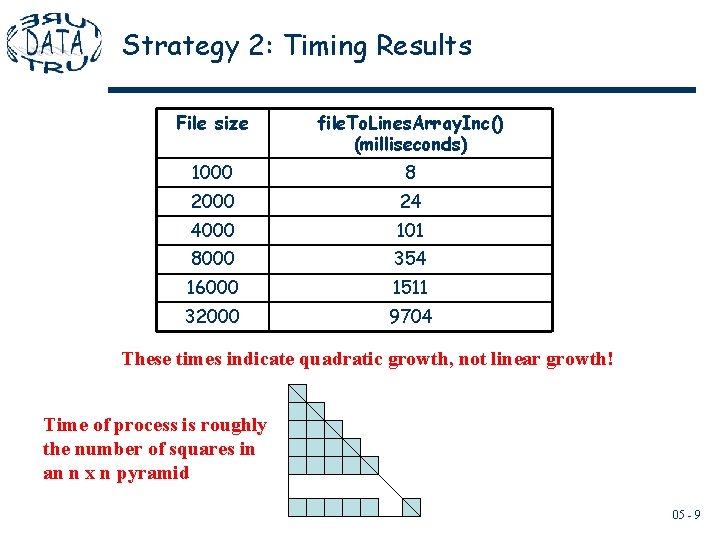 Strategy 2: Timing Results File size file. To. Lines. Array. Inc() (milliseconds) 1000 8 Strategy 2: Timing Results File size file. To. Lines. Array. Inc() (milliseconds) 1000 8