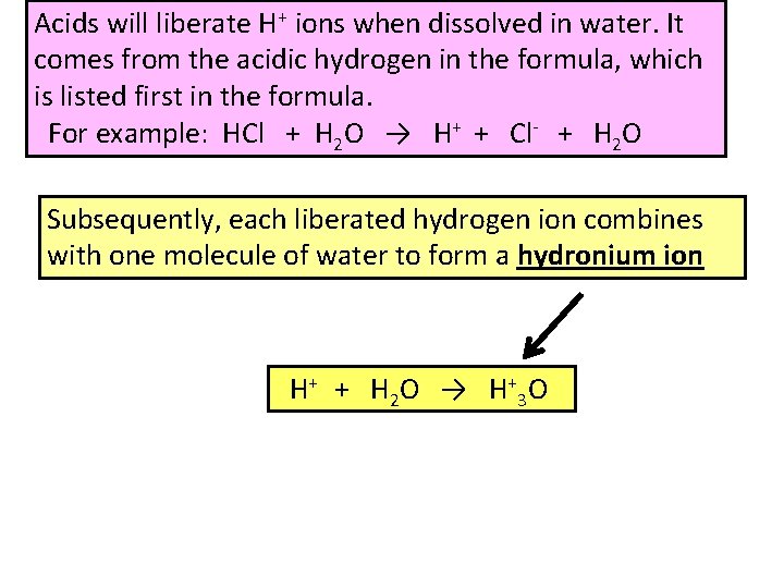 Acids will liberate H+ ions when dissolved in water. It comes from the acidic