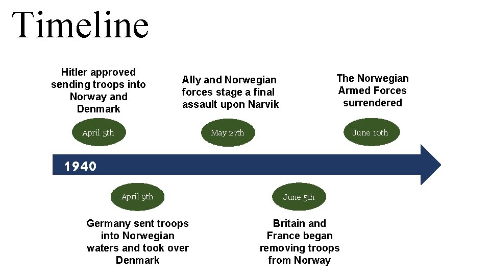 Timeline Hitler approved sending troops into Norway and Denmark The Norwegian Armed Forces surrendered