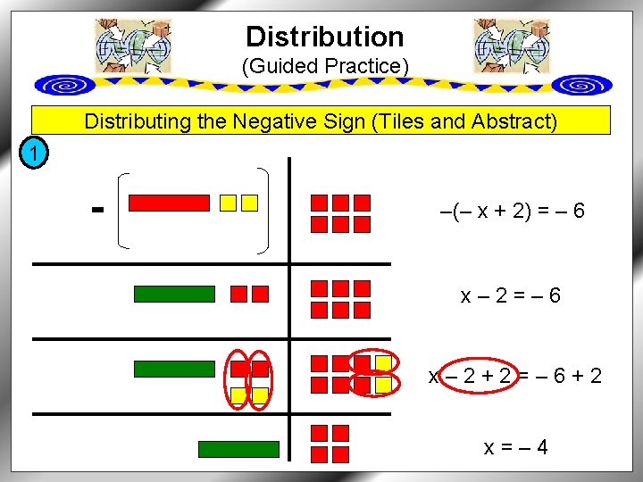 Distribution (Guided Practice) Distributing the Negative Sign (Tiles and Abstract) 1 - –(– x