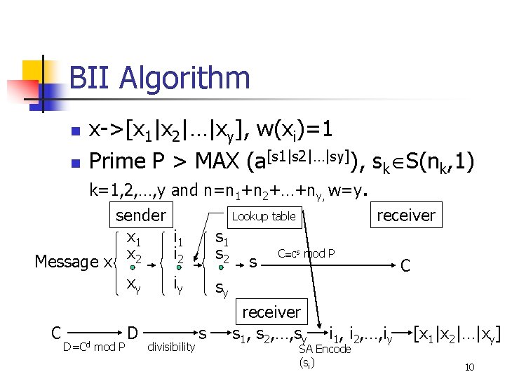 BII Algorithm n n x->[x 1|x 2|…|xy], w(xi)=1 Prime P > MAX (a[s 1|s