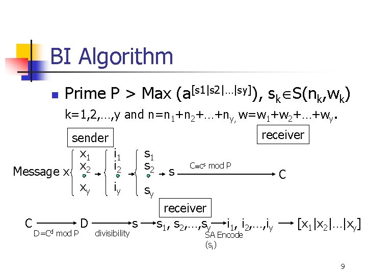 BI Algorithm n Prime P > Max (a[s 1|s 2|…|sy]), sk S(nk, wk) k=1,