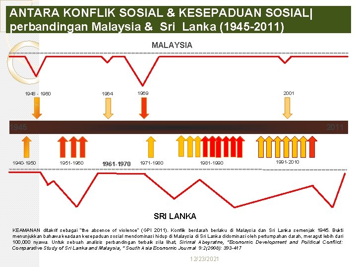 ANTARA KONFLIK SOSIAL & KESEPADUAN SOSIAL| perbandingan Malaysia & Sri Lanka (1945 -2011) MALAYSIA