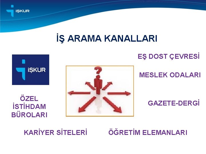 İŞ ARAMA KANALLARI EŞ DOST ÇEVRESİ MESLEK ODALARI ÖZEL İSTİHDAM BÜROLARI KARİYER SİTELERİ GAZETE-DERGİ