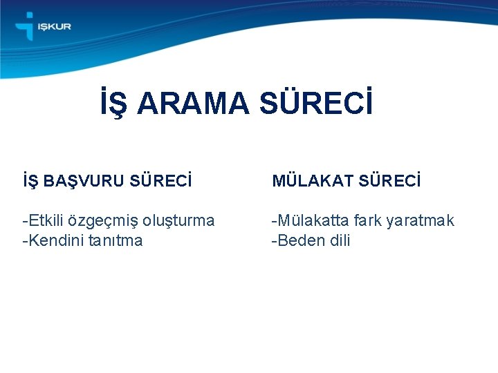 İŞ ARAMA SÜRECİ İŞ BAŞVURU SÜRECİ MÜLAKAT SÜRECİ -Etkili özgeçmiş oluşturma -Kendini tanıtma -Mülakatta