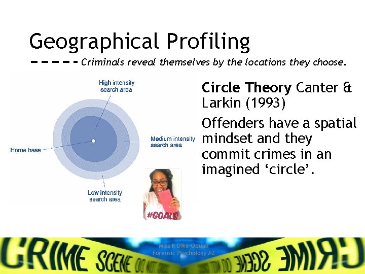 Geographical Profiling Criminals reveal themselves by the locations they choose. Circle Theory Canter &