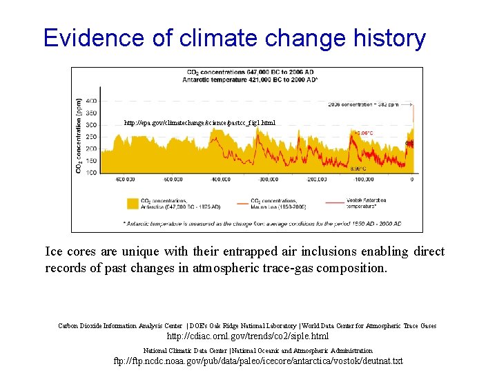 Evidence of climate change history http: //epa. gov/climatechange/science/pastcc_fig 1. html Ice cores are unique