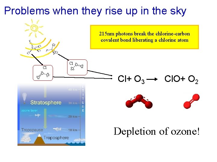 Problems when they rise up in the sky 215 nm photons break the chlorine-carbon