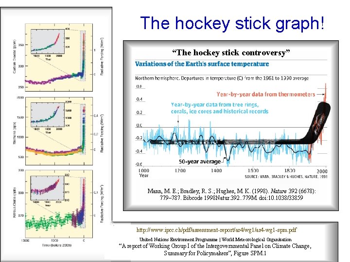 The hockey stick graph! “The hockey stick controversy” Mann, M. E. ; Bradley, R.