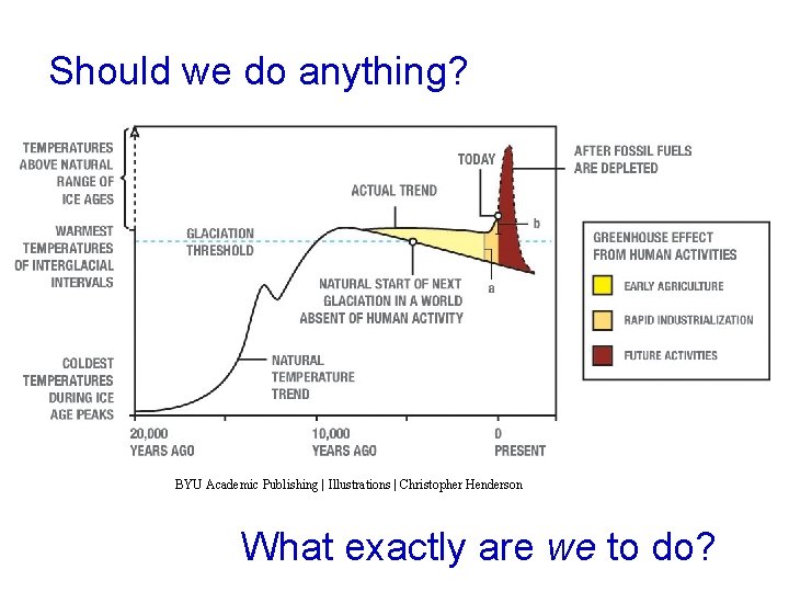 Should we do anything? BYU Academic Publishing | Illustrations | Christopher Henderson What exactly