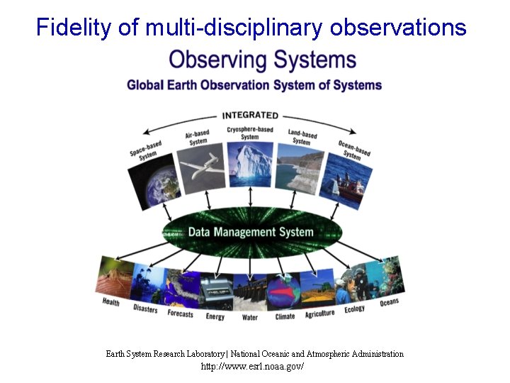 Fidelity of multi-disciplinary observations Earth System Research Laboratory | National Oceanic and Atmospheric Administration