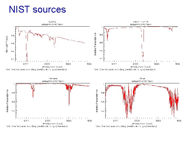 NIST sources 