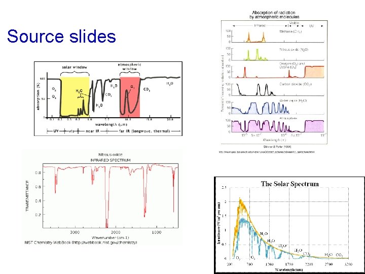 Source slides 