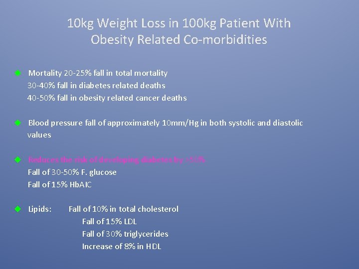 10 kg Weight Loss in 100 kg Patient With Obesity Related Co-morbidities u Mortality