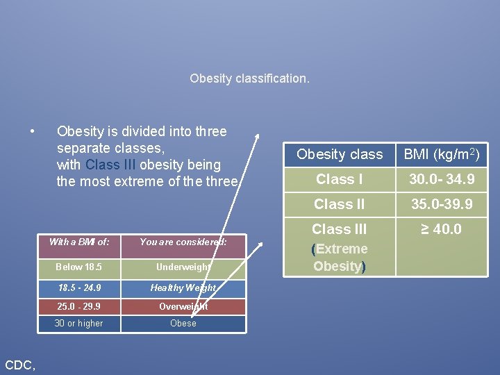 Obesity classification. • CDC, Obesity is divided into three separate classes, with Class III