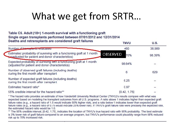 What we get from SRTR… OBSERVED 