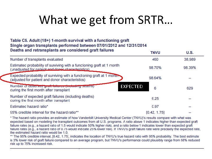 What we get from SRTR… EXPECTED 