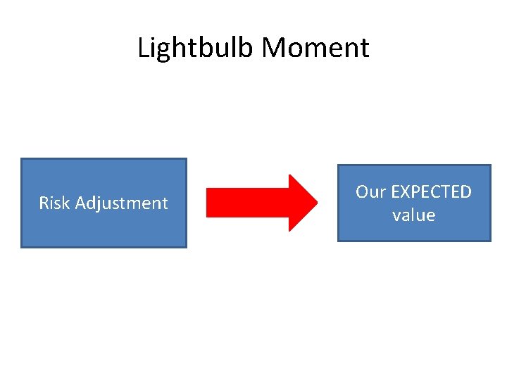 Lightbulb Moment Risk Adjustment Our EXPECTED value 