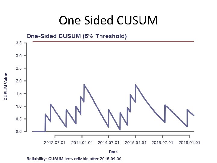 One Sided CUSUM 