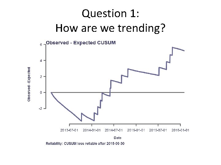 Question 1: How are we trending? 