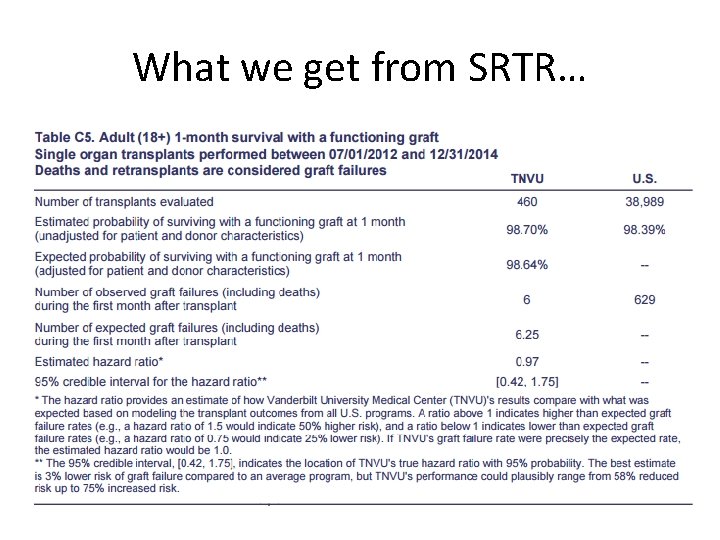 What we get from SRTR… 