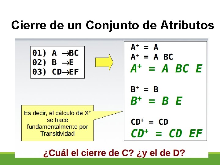Cierre de un Conjunto de Atributos 