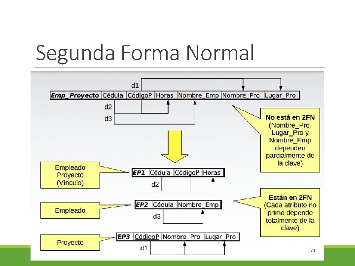 Segunda Forma Normal 