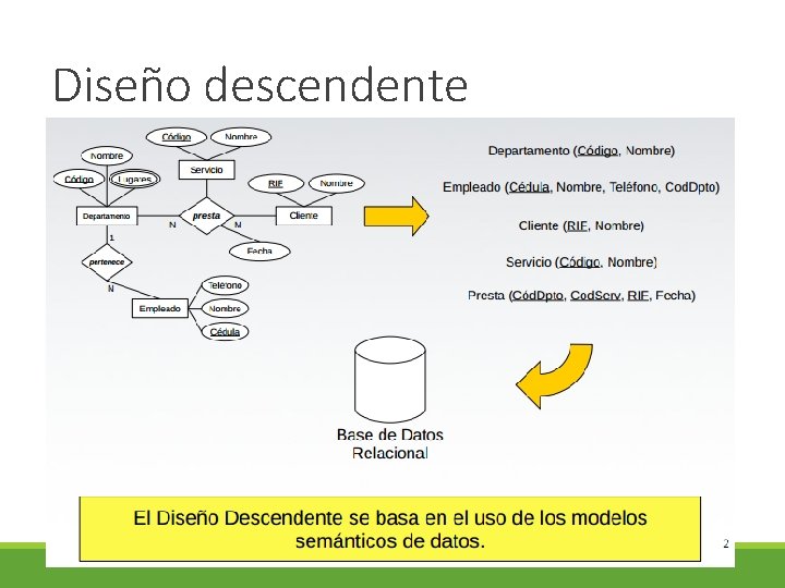 Diseño descendente 